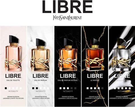 libre intense reddit